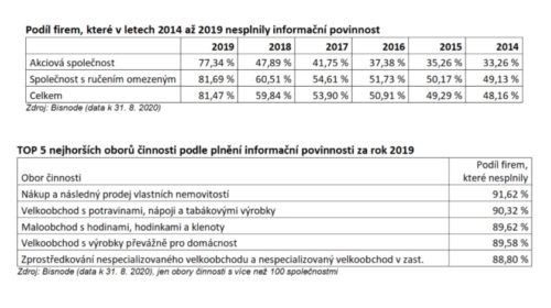 data finanční výkazy za rok 2019