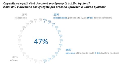 dovolena byt