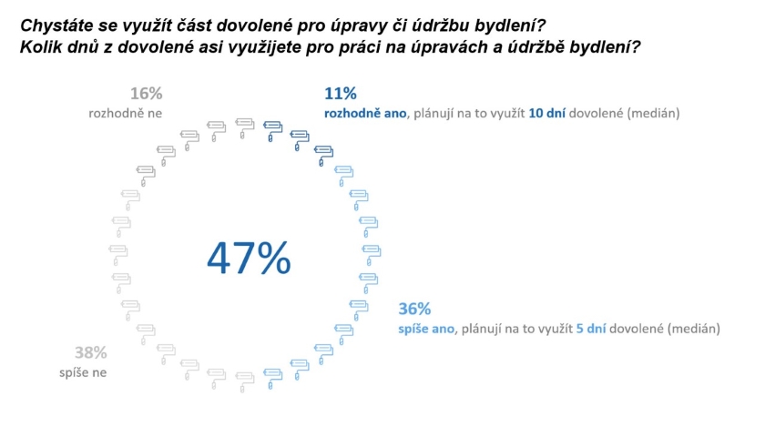 dovolena byt