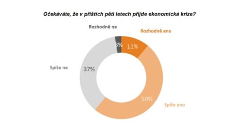ekonomická krize