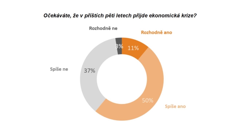 ekonomická krize