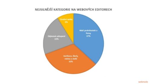 online webové editory