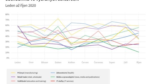 prodej data sektory