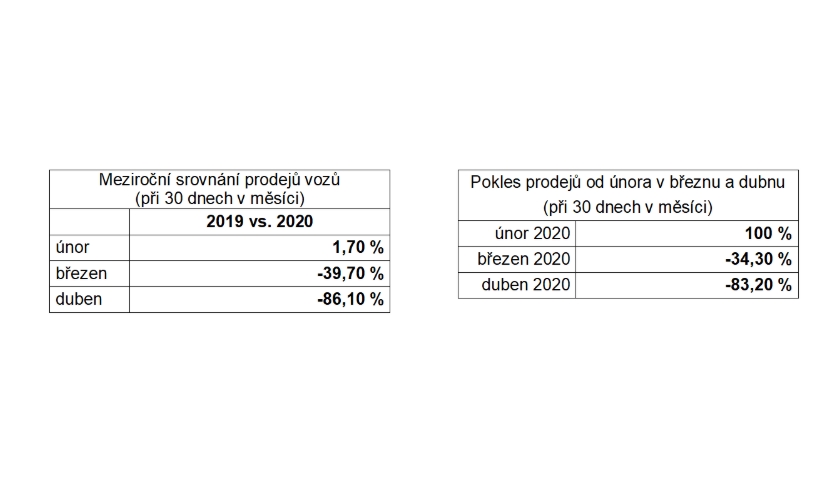 prodej ojetin statistika