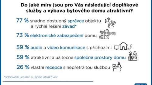 pruzkum moderni bytove domy
