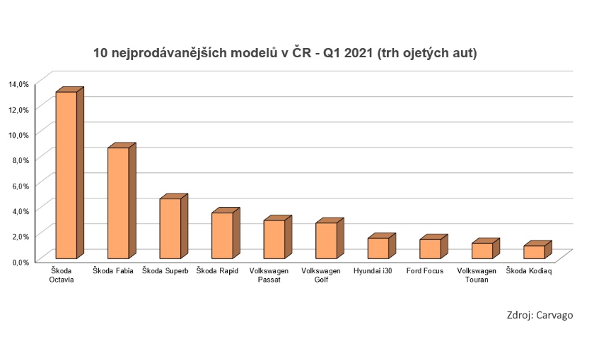 report Q1 2021 automotive