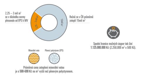 stavebnictvi zateplovani budov
