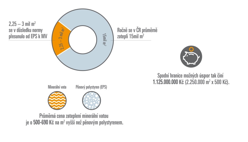 stavebnictvi zateplovani budov