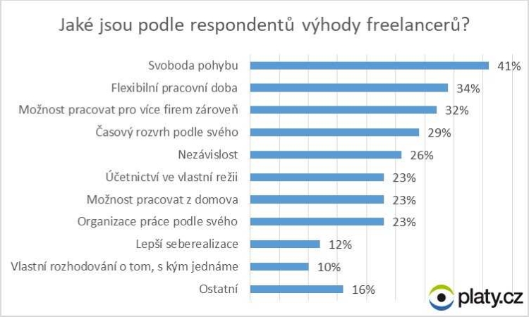 výhody pracovního poměru
