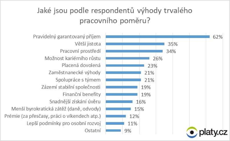 výhody pracovního poměru