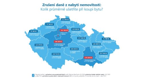 zrušení daně z nabytí nemovitých věcí